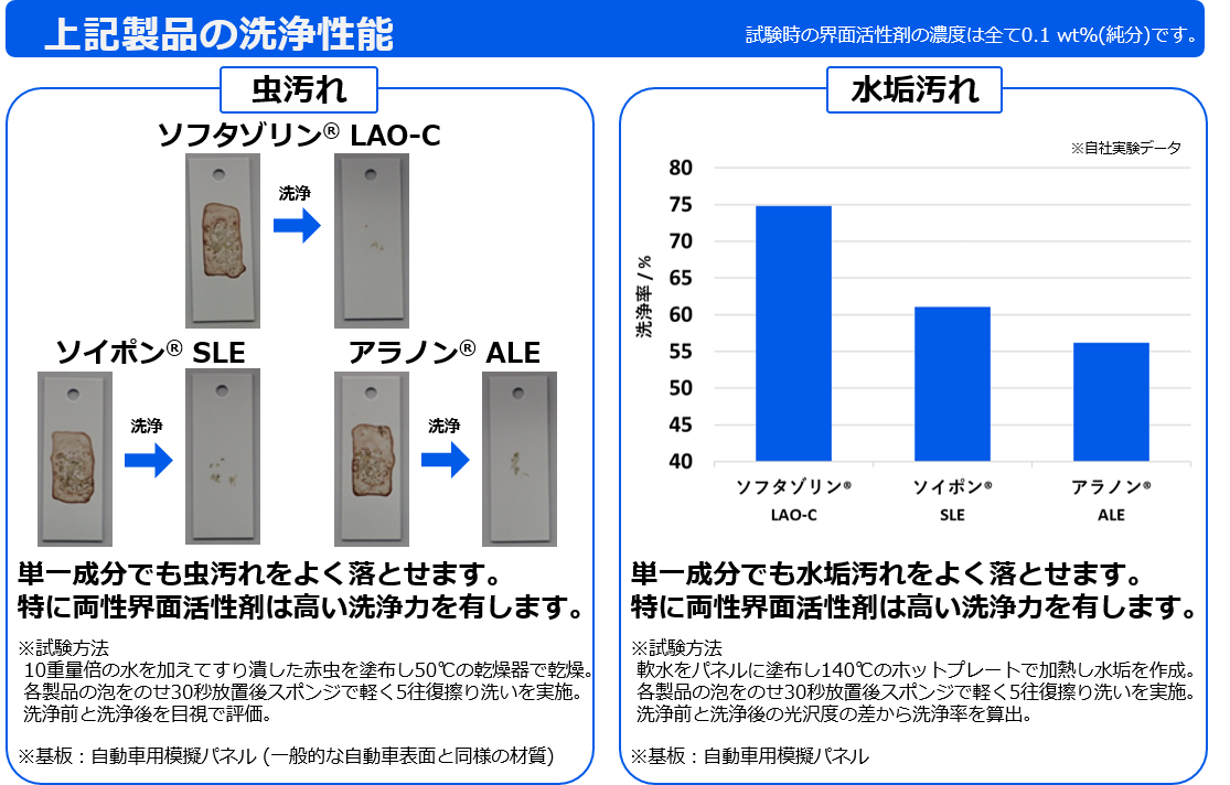 カーシャンプー図１２.png