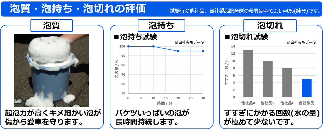 カーシャンプー図８.png