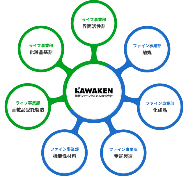 幅広い取扱製品