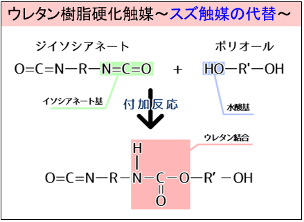 ウレタン樹脂硬化触媒